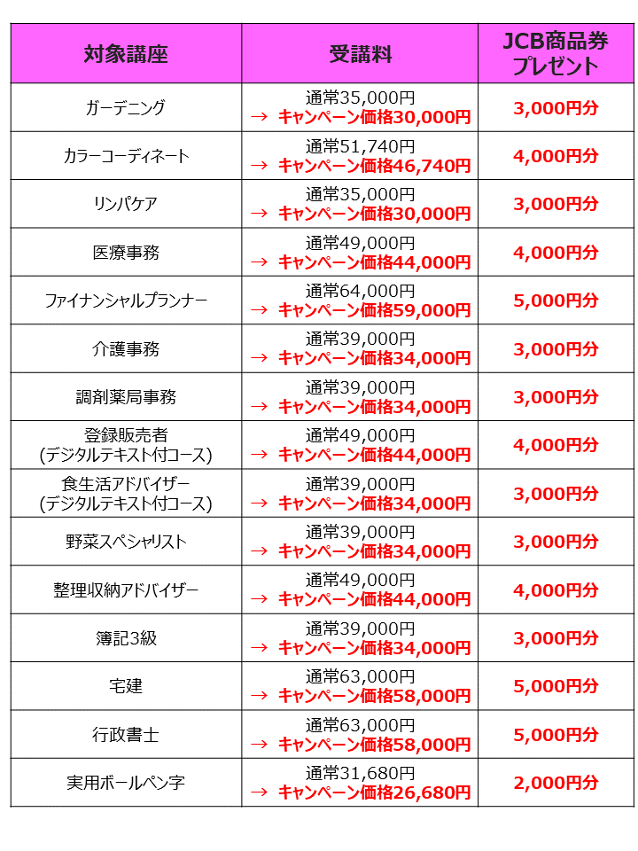 生活詳細 生涯学習のユーキャン ライフサポート倶楽部 メンバーズナビ