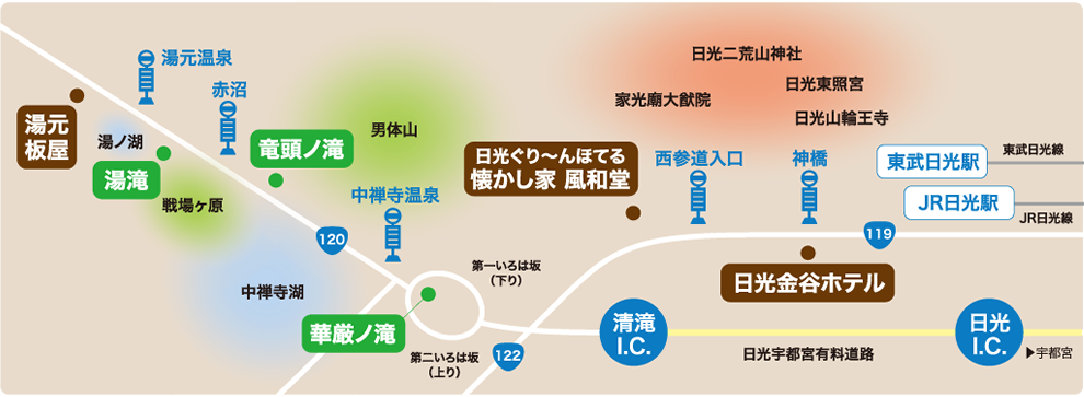 ACCESS