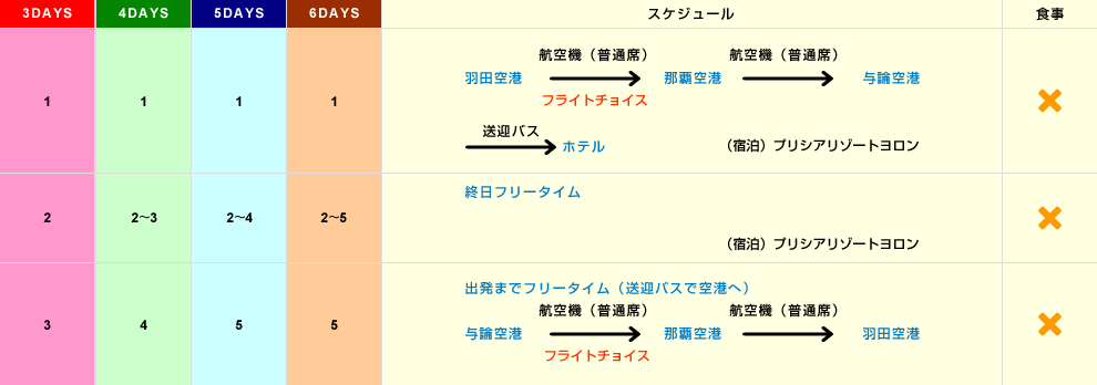 行程表