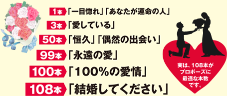 特典