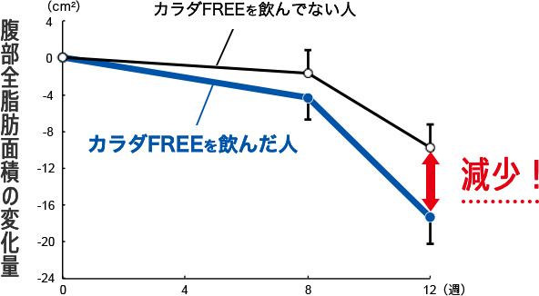 グラフ