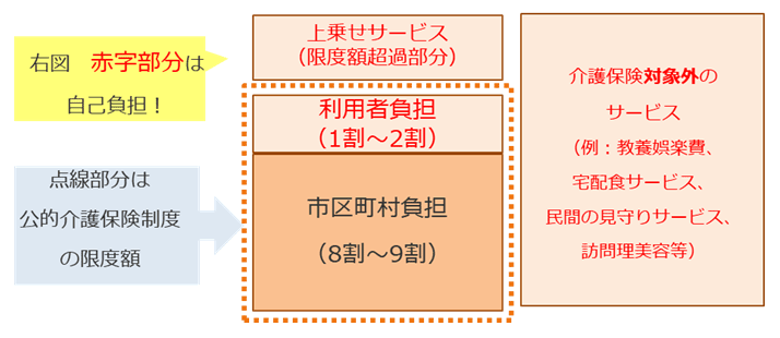 介護サービス利用イメージ