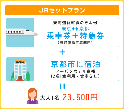JRセットプラン
