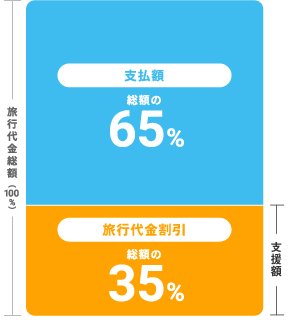 割引上限金額